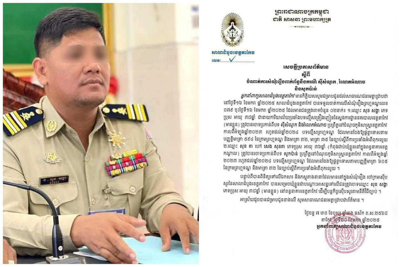 សាលាដំបូងខេត្តតាកែវសម្រេចឃុំខ្លួនឈ្មោះ សុខ សង្ហា នាយការិយាល័យប្រឆាំងបទល្មើសគ្រឿងញៀននៃស្នងការដ្ឋាននគរបាលខេត្តតាកែវពីបទ ស៊ីសំណូក និងរំលោភអំណាច