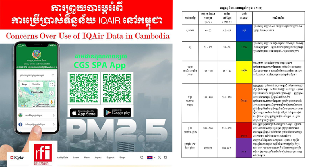 អ្នកជំនាញផ្នែកបរិស្ថានបង្ហាញការព្រួយបារម្ភអំពីការប្រើប្រាស់ទិន្នន័យ IQAir នៅកម្ពុជា