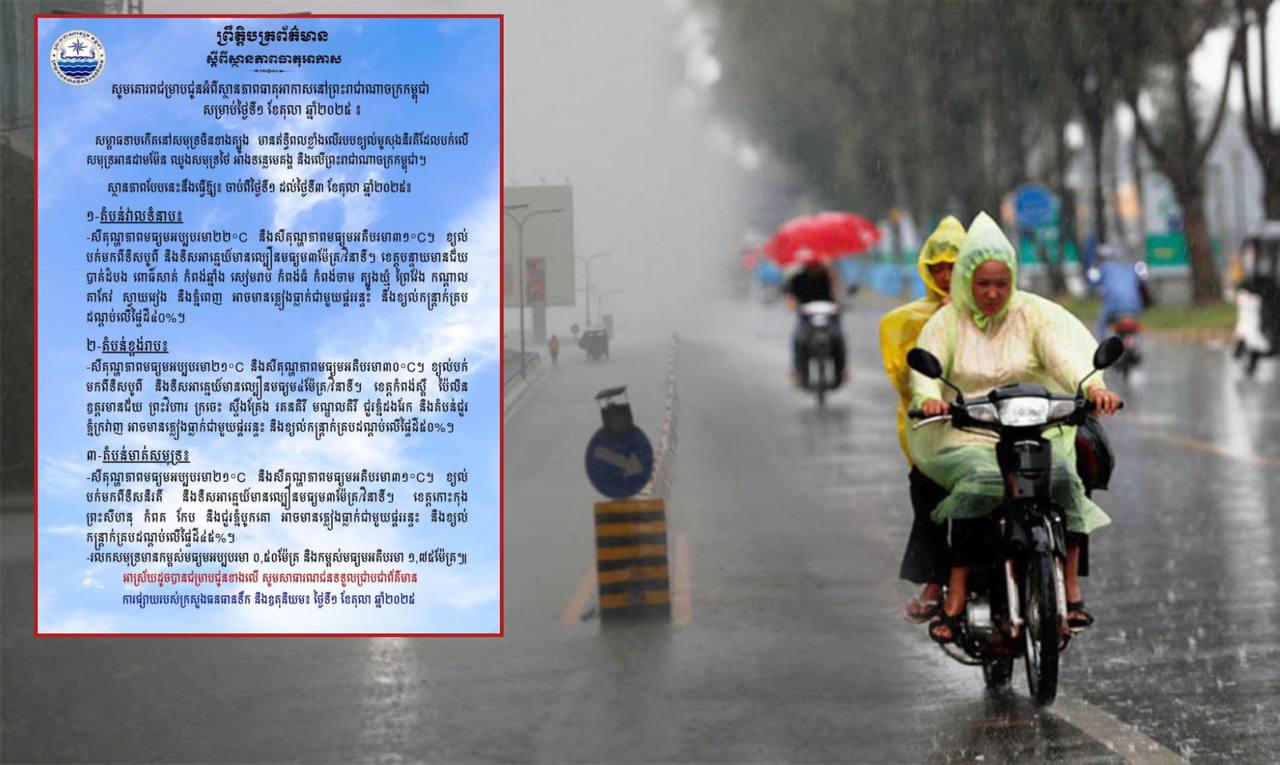 ដើមខែថ្មីនេះកម្ពុជា មិនទទួលរងឥទ្ធិពលព្យុះទៀតទេ! តែក្រសួងបញ្ជាក់ថា អាចនឹងមានភ្លៀងធ្លាក់ដល់៥០%